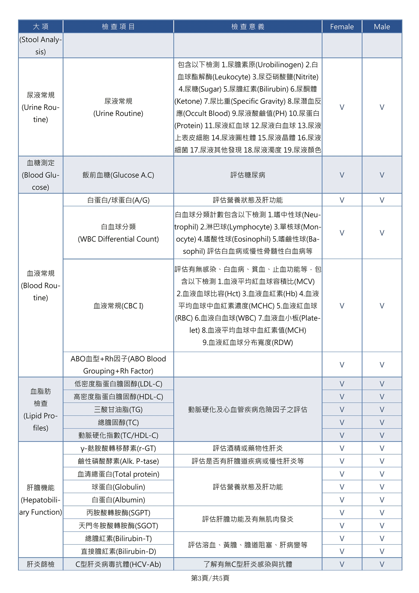 International Health Check Project－Brain Stroke MRI Program News